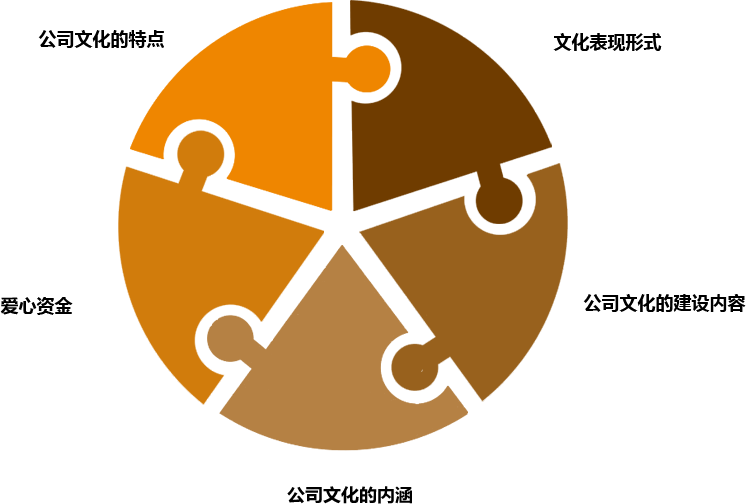 5d68d0db3e1cc.png culture.png